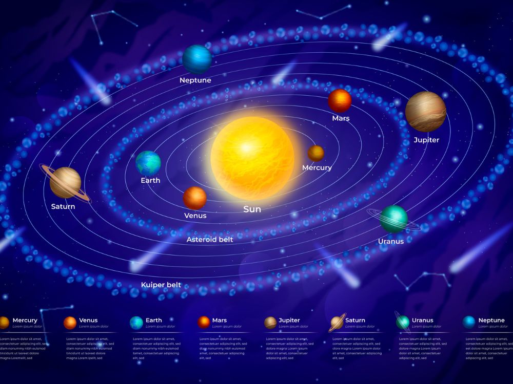 Role of Planets in Health & Wellness in Astrology