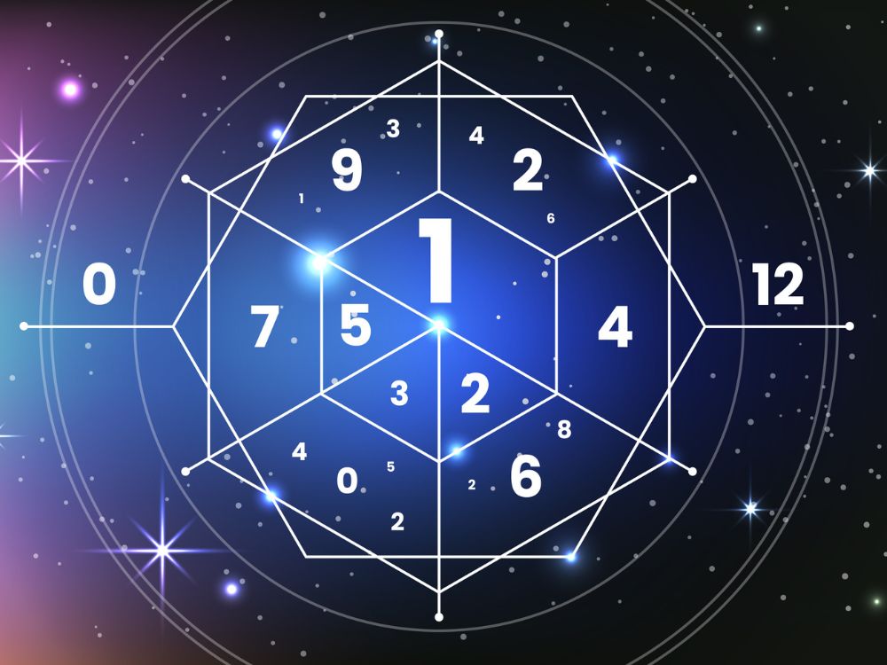 The Role of the 7th House in Astrological Relationships