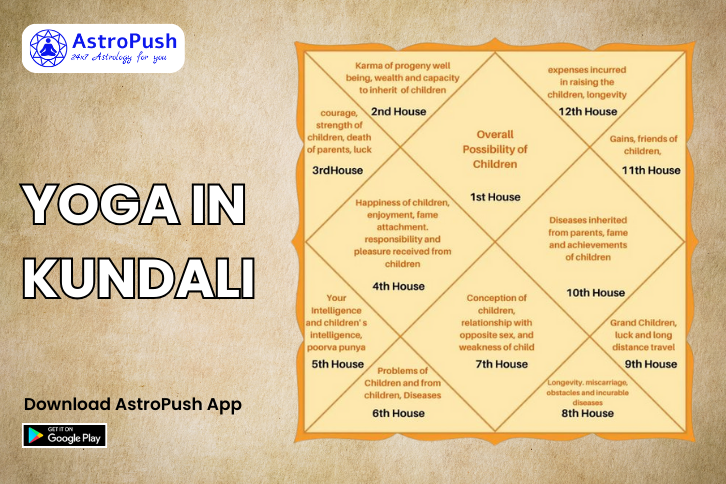 Yoga in Astrology: Types of Yoga in Kundli at AstroPush.