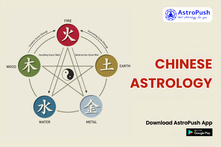 Chinese Astrology: Traits, Birth Elements, Matches, and Much More at AstroPush.