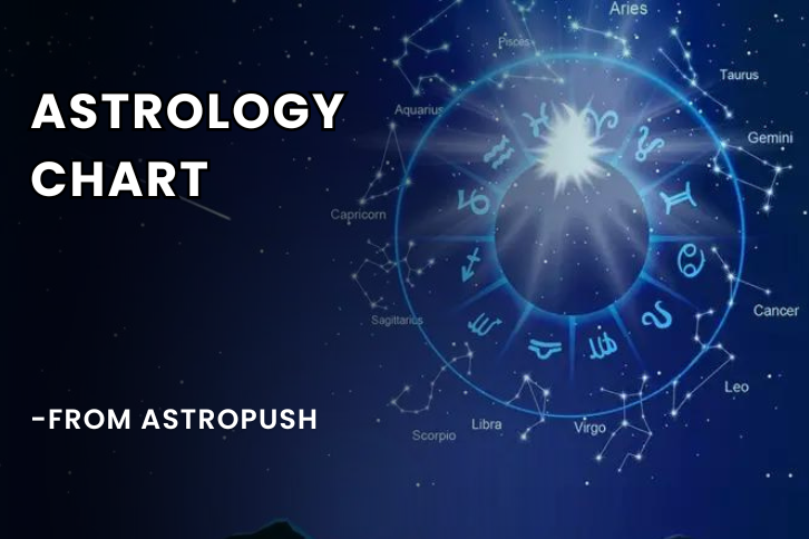 Astrology Chart: A Beginner's Guide in Chart Reading
