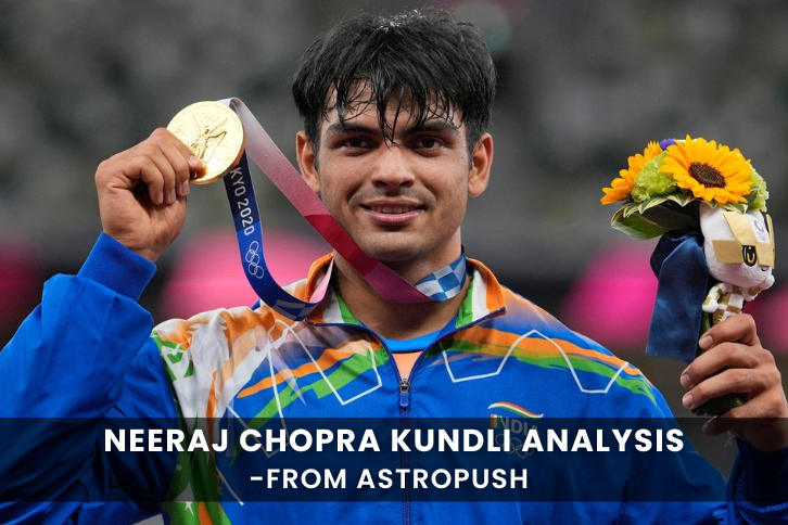 Neeraj Chopra's Kundli analysis for Paris Olympics 2024: Insights into his astrological evaluation and performance.