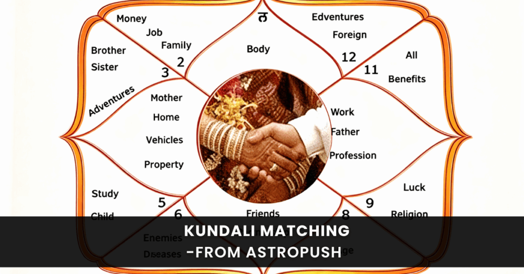 Kundali Matching: An essential step in Indian marriages to ensure compatibility, harmony, and a prosperous married life.